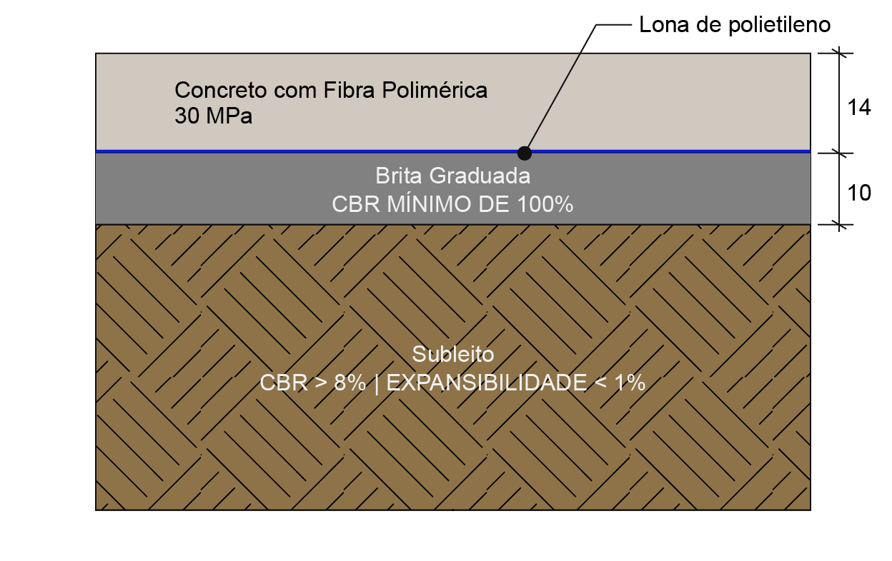 Pavimento de Concreto