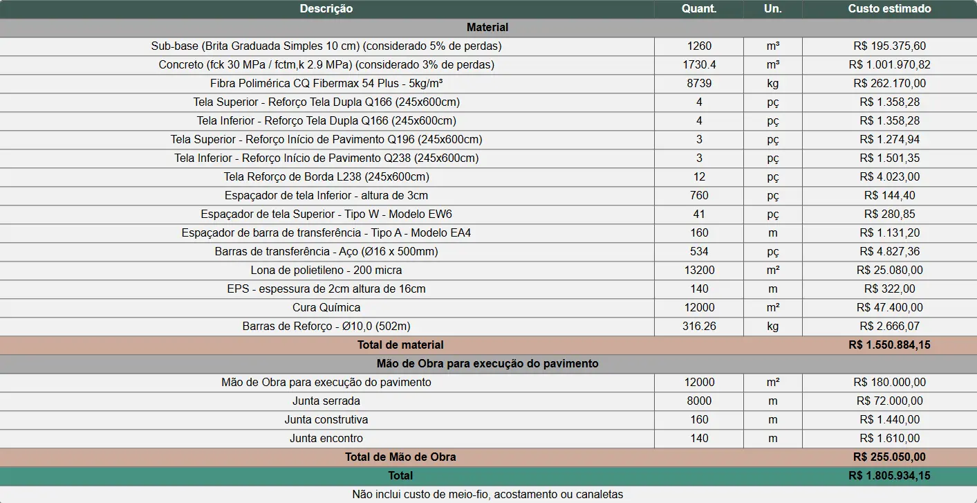 Informações dos Materiais